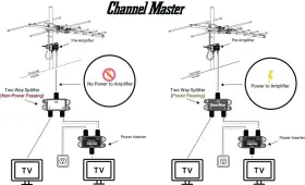 313033050073 CHANNEL Master Splitter Power Passing Capability #3
