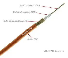 SI-FF100-2 COM Cablesonline Coax #2