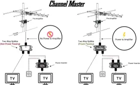 CM-3212HD CHANNEL MASTER Splitter Power Passing Capability Tv #3