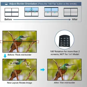 DJC230200000 DAGIJIRD Video Wall Controller Splitter Tv Vide #3