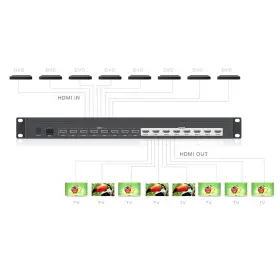 TT818 EPCOM Hdmi Matrix Switcher Gbps Hdcp