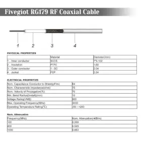 FGAC-F-01 FIVEGIOT Coaxial Cable Splitter Male Dual Female #3