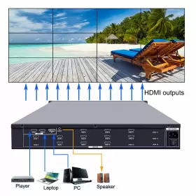ISV-TWC12-4K60 ISEEVY Uhd Video Wall Controller Hdmi Dp Tvs #2
