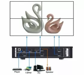 ISV-TWC4-4K60 ISEEVY Uhd Video Wall Controller Hdmi Dp Inputs #2