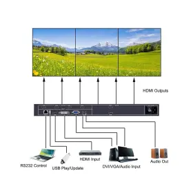 ISV-TWC6-232 ISEEVY Channel Video Wall Controller Hdmi Dvi #2