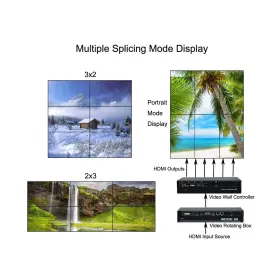 ISV-TWC6-232 ISEEVY Channel Video Wall Controller Hdmi Dvi #3
