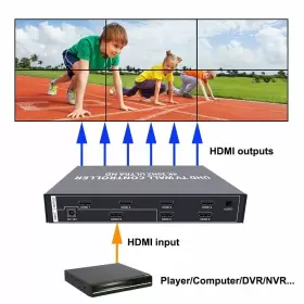ISV-TWC6-4K30 ISEEVY Video Wall Controller Uhd Tv Processor #2