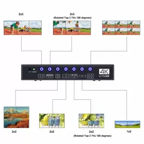 ISV-TWC6-4K30 ISEEVY Video Wall Controller Uhd Tv Processor #3
