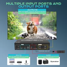 LM-TVO-4U LINK-MI Uhd Video Wall Controller Tvs #3