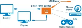 766623207454 MANHATTAN Port Hdmi Splitter Usb Power #3