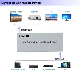 2X2UD22004 RIJER Channel Video Wall Controller Hdmi Tv Audio #3
