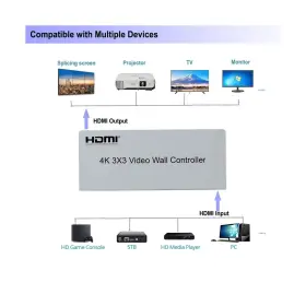 TKM1234RJ RIJER Channel Video Wall Controller Hdmi Tv Audio #3
