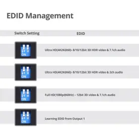 CE-H23K11-S1 SIIG Hdmi Hdr Mini Splitter Amplifier Edid #2