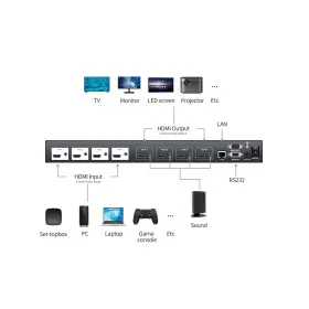 HD44LH YINKER Hdmi Matrix Video Wall Controller Multiviewer #2